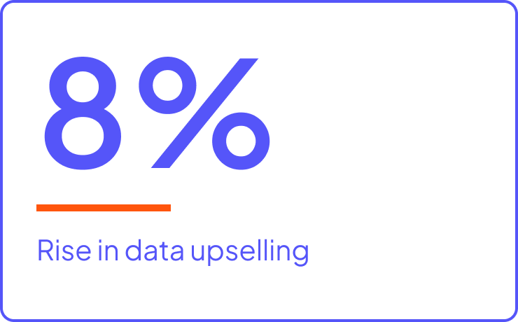 Rise in data upselling recommendations